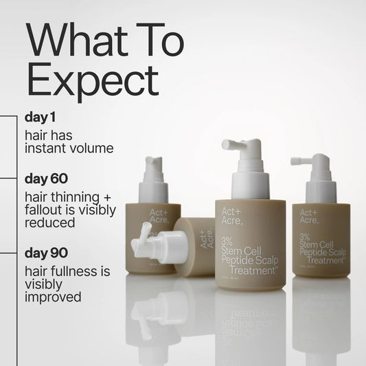 3% Stem Cell Peptide Treatment