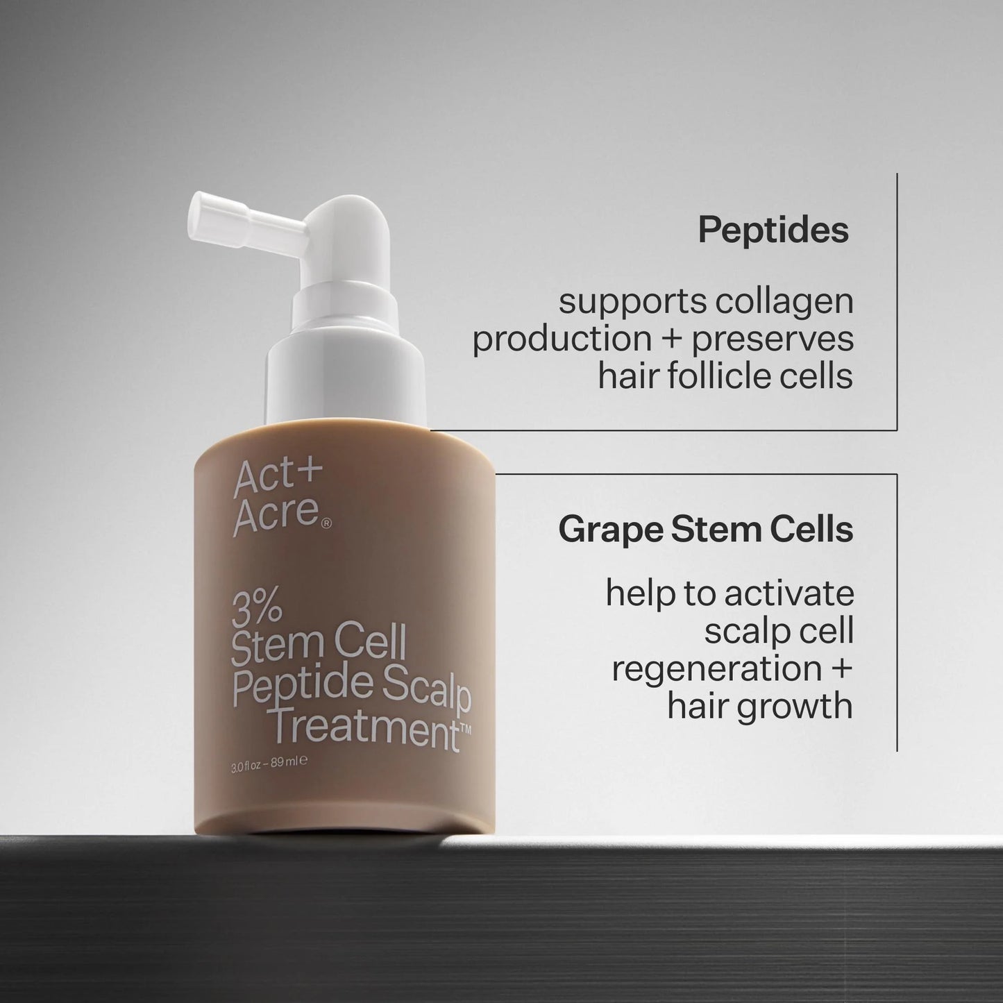 3% Stem Cell Peptide Treatment