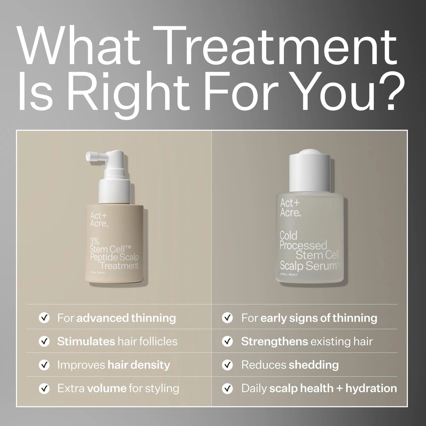 3% Stem Cell Peptide Treatment